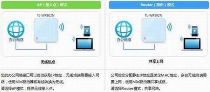 [TL-WR802N]  ʹMini·