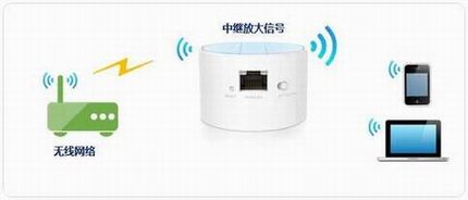 [TL-WR708N] м̷Ŵź-мģʽ