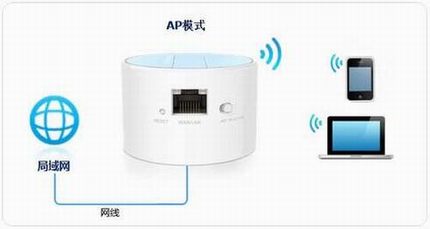 [TL-WR708N] ߽ʹ-APģʽ