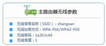 [TL-WR702N] ŽӦ- Bridgeģʽ