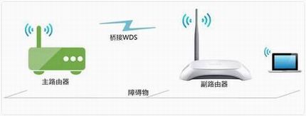 [TL-WR740N] ŽӣWDSã