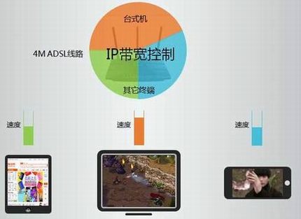 [TL-WDR4310 ] IPƹܷ