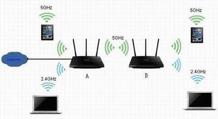 路由器中继是什么意思?有什么用?