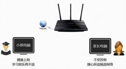 [TL-WDR4310] ҳƹܿСΪ