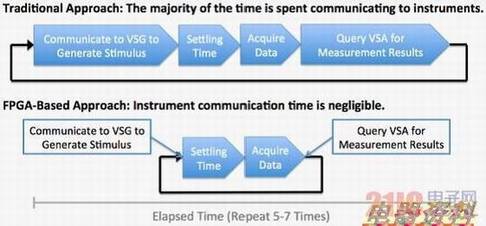 PAУʼŷʹVSTɸشﵽֵ