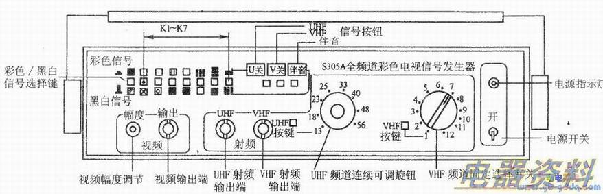 S305A型全频道彩色电视信号发生器面板图