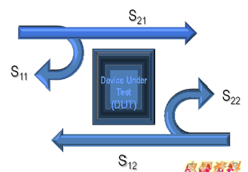 ͼ4. 򵥵˫˿豸 S-ʾ