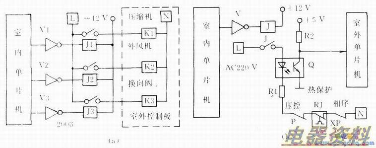 �յ�����ͨѶ��·