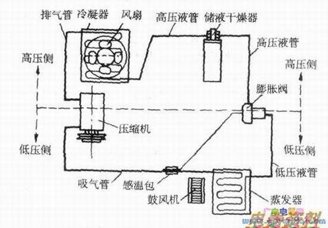 轿车空调冷气系统电理图