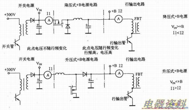 多频扫描数字高清彩电电源电压、电流测试示意图
