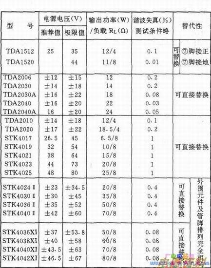 单通道厚膜集成功