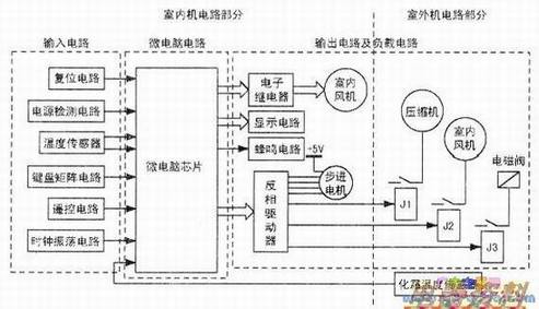 普通冷风型空调的控制电路方框图