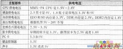 笔记本电脑主要电路的供电电压
