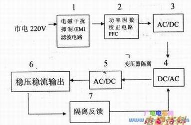 开关型稳压电源的组成框图