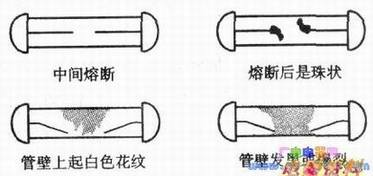 ���չ��۶Ϸ���