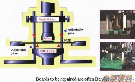 用PCB底部加热器