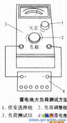 电池和测试仪连接
