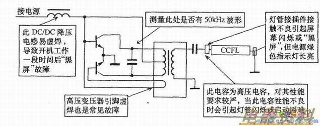 Royer(带式)结构逆变电路各主要元器件损坏后的故障现象