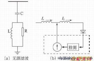 无源滤波和有源滤波原理示意图