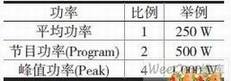平均功率、节目功率、峰值功率之间的比率