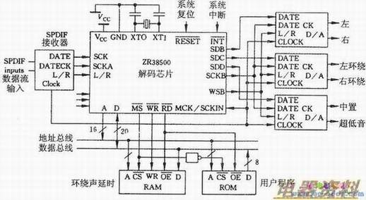 AC-3解码简化电路