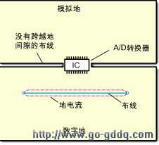 高速PCB设计指南之三
