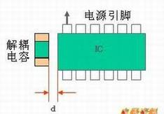 对于IC的去耦电容的摆放