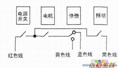 ���ؿ��Ƶ�·