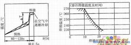 波峰焊的标准条件