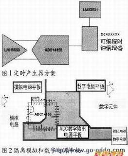 图1示出用NS公司的LMX2531时钟合成实现定时产生