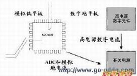 图3示出带一个分离地平板的板图