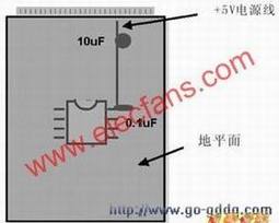 ģPCB·ȥ(1mF)Ӧ  www.elecfans.com