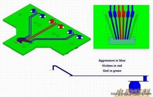 一次预处理封装