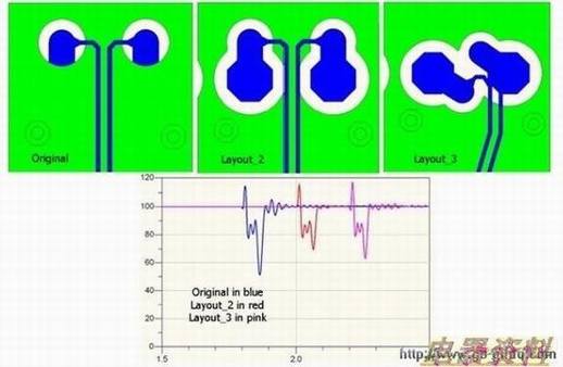 三种布局的差分TDR响应