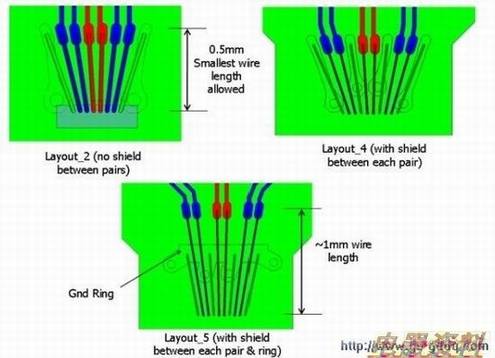 片芯焊点环和键合线布局变化