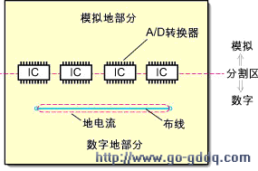 高速PCB设计指南之三