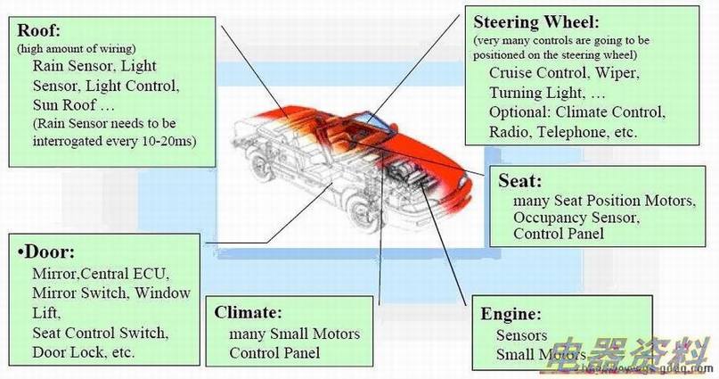 LIN��Ӧ������