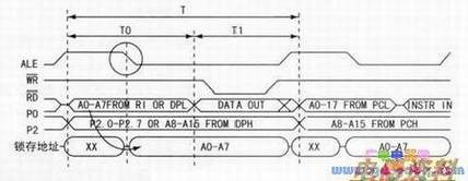 单片机总线时序图