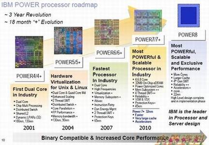 Hot ChipsԤIBMչʾ6GHz