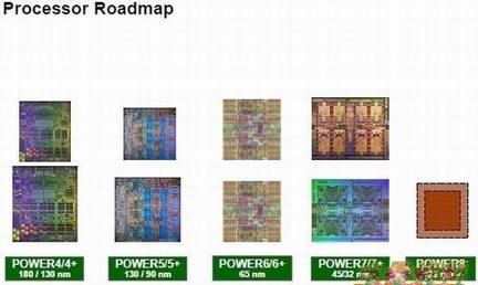 Hot ChipsԤIBMչʾ6GHz