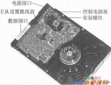 ��������λ��