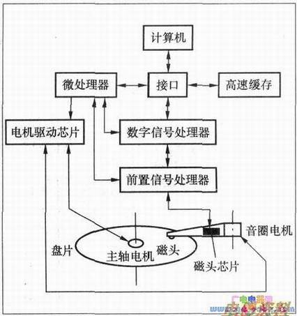 Ӳ�������ṹͼ