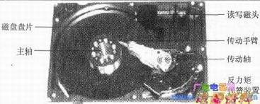 Ӳ���ڲ��ṹ