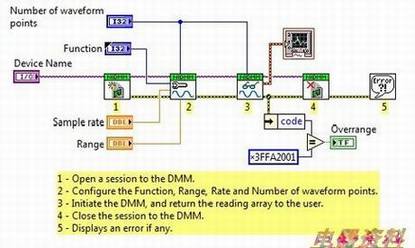LabVIEW新手5大错误