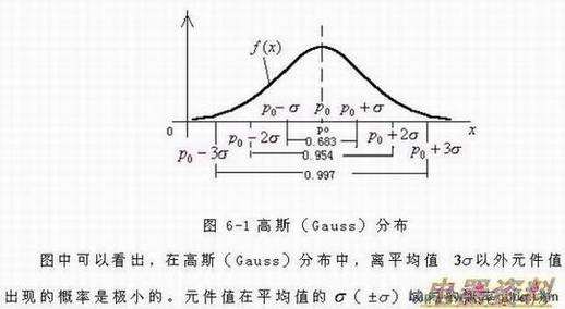 正态分布或称高斯