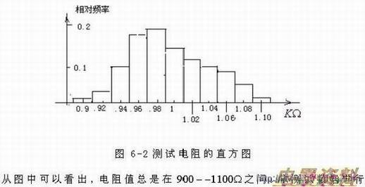 正态分布或称高斯