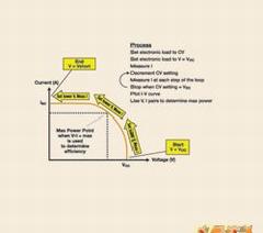 ʹõӸصCVģʽ̫ܵصI-V