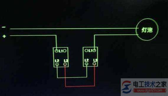 �������ؿ��Ƶ�������ݽ���ͼ