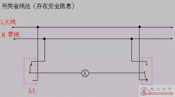 ˫�����ؽ���ͼ��һ����˫��������ô���ߺܼ�