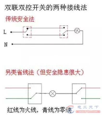 ˫�����ؽ���ͼ��һ����˫��������ô���ߺܼ�